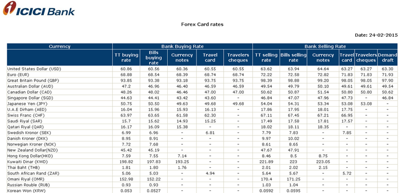 Icici bank forex rates